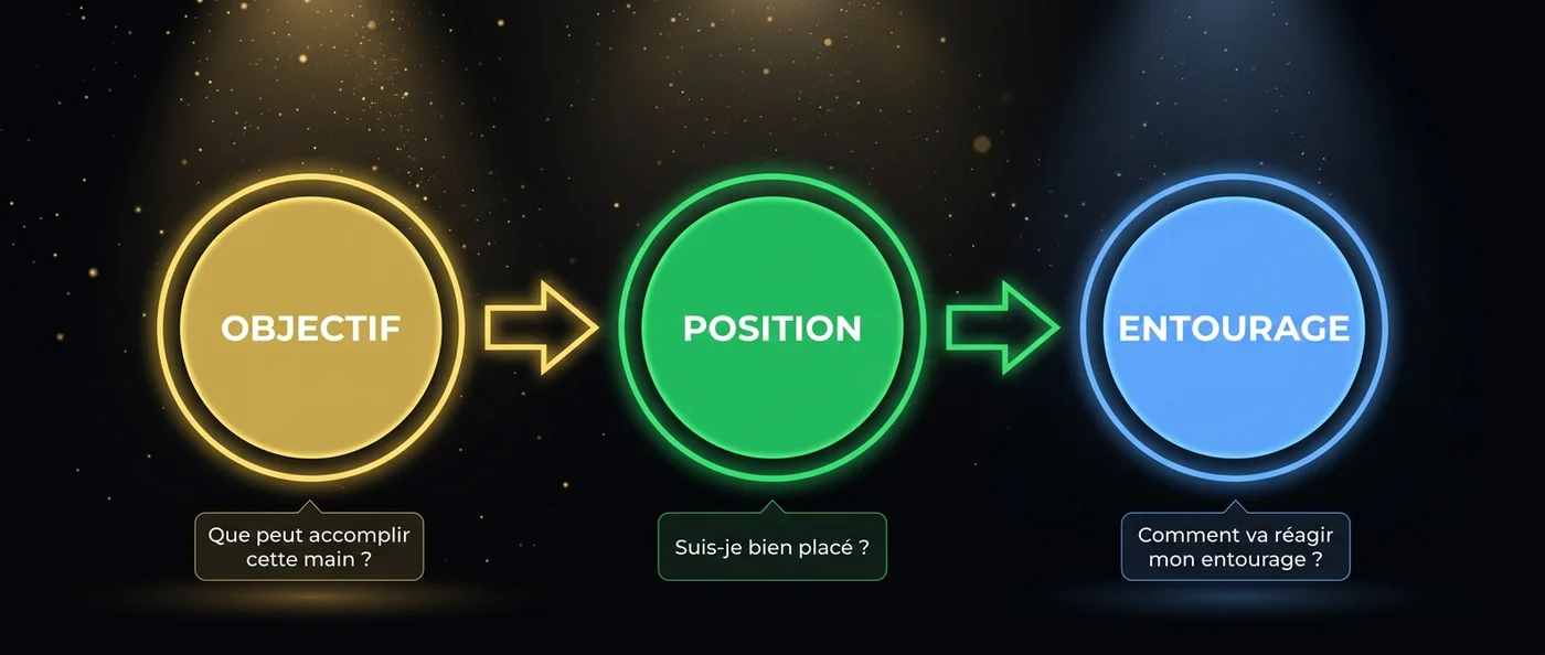 La Méthode OPE expliquée en détail